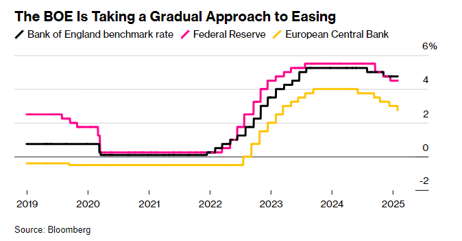 英国央行拟下调经济预测 &ldquo;滞涨&rdquo;噩梦再度降临？