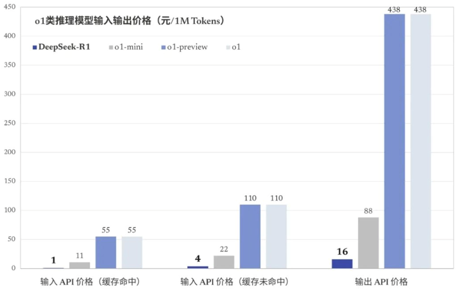 复旦大学副教授郑骁庆谈DeepSeek：AI行业不只有&ldquo;规模法则&rdquo;，开源将加速模型更新，芯片需求可能不降反增